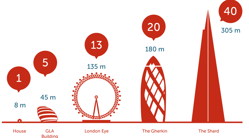 Agile estimation story points example with buildings